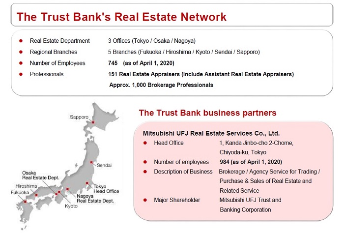 Real Estate Business Networks