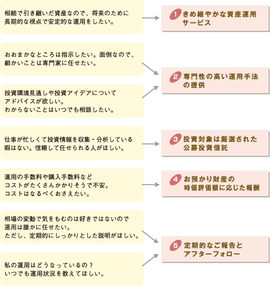 ���̂悤�ȃj�[�Y���������̕���