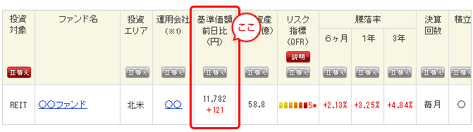 �t�@���h�ꗗ�ŕ\����������z�̏ꏊ
