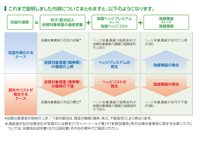 これまで説明しました内容についてまとめますと、以下のようになります。