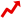 �ŐV�����L���O