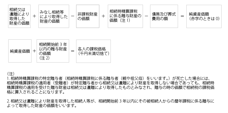相続税の基礎知識@