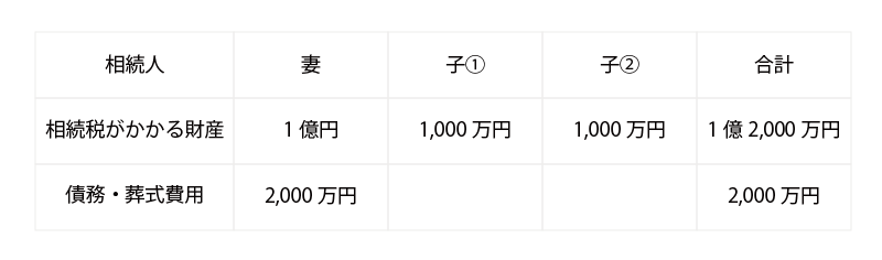 相続税の基礎知識A