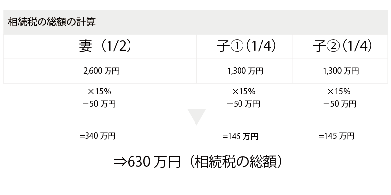 相続税A