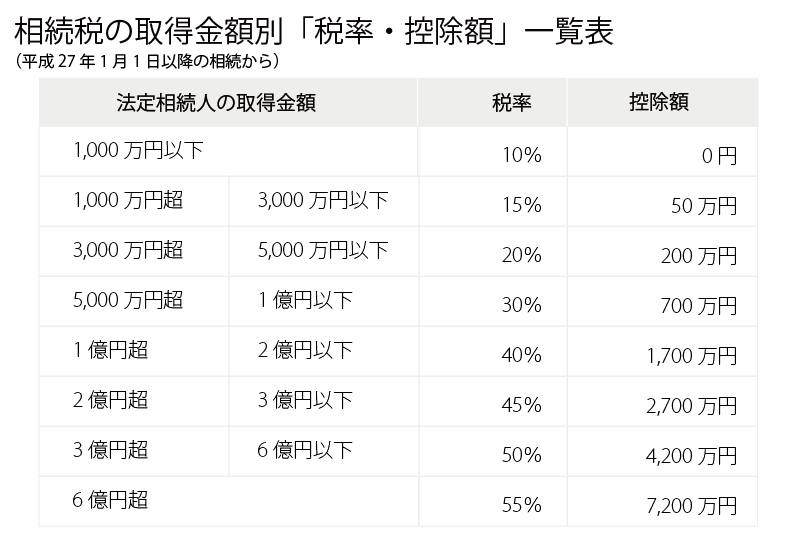 相続税B
