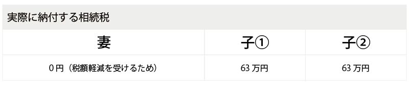 相続税の基礎知識B