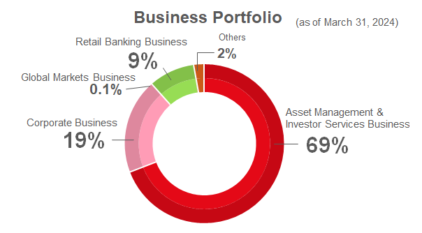 Business Portfolio