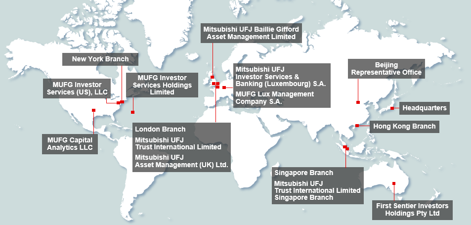 Network Map