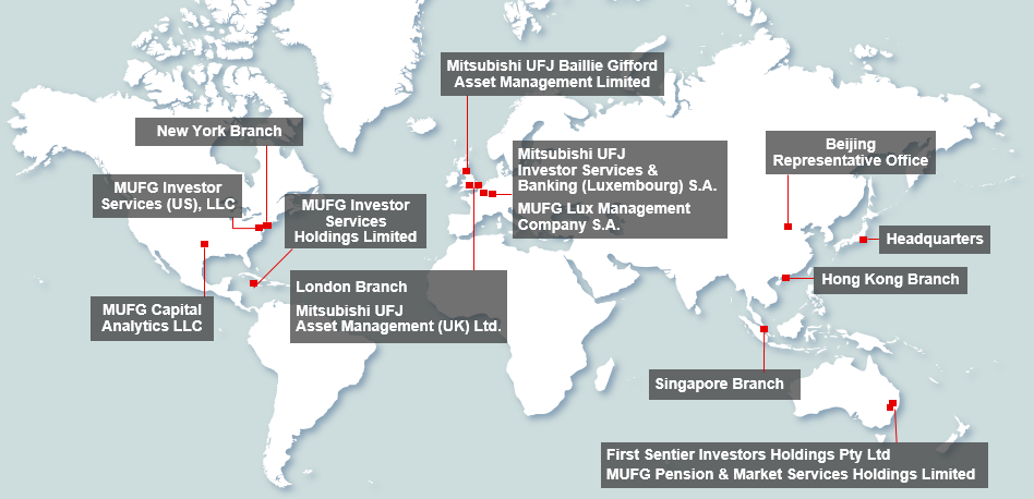 Network Map