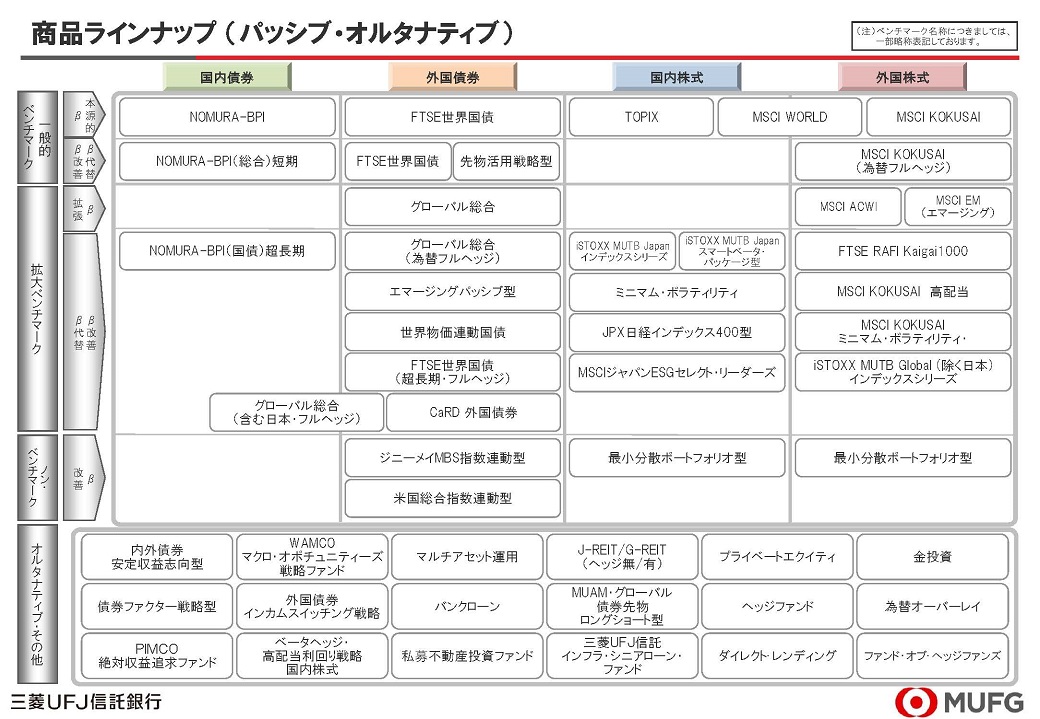 商品ラインアップ 三菱ufj信託銀行 商品ラインアップ 三菱ufj信託銀行