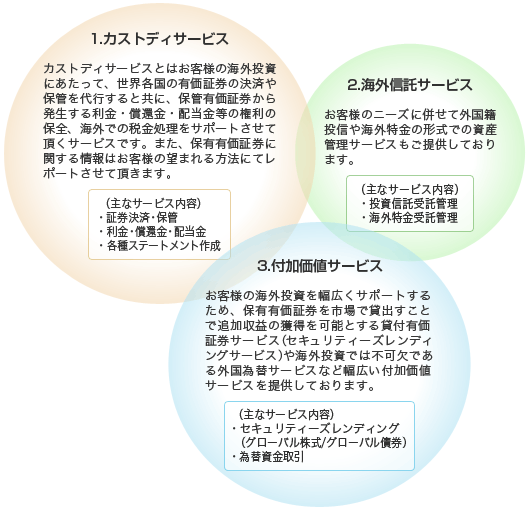 海外資産管理サービスのご案内 三菱ｕｆｊ信託銀行