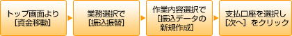 振込振替 振込振替