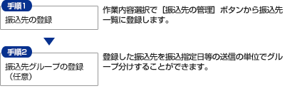 振込振替 振込振替