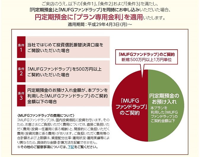ご来店のうえ、以下の「条件1」、「条件2」および「条件3」を満たし、「円定期預金」と「MUFGファンドラップ」を同時にお申し込みいただいた場合、円定期預金に「プラン専用金利」を適用いたします。 適用期間:平成29年4月3日(月)〜 条件1 当社ではじめて投資信託振替決済口座をご開設いただいた場合 条件2 「MUFGファンドラップ」を500万円以上ご契約いただいた場合 条件3 円定期預金のお預け入れ金額が、本プランを利用した「MUFGファンドラップ」のご契約金額以下の場合 <MUFGファンドラップの費用について> 「MUFGファンドラップ」は、国内投資信託に投資を行います。そのため、お客さまにご負担いただく費用については、直接ご負担いただく費用(投資一任運用に係る報酬)と、間接的にご負担いただく費用(投資対象に係る費用)があります。ご負担いただく費用等の合計額および上限額は、資産配分比率・運用状況・運用実績等により異なるため、具体的な金額・計算方法を記載できません。 ※その他のご留意事項については、下記をご覧ください。 「MUFGファンドラップ」のご契約 「MUFGファンドラップ」のご契約 円定期預金のお預け入れ 本プランを利用した「MUFGファンドラップ」のご契約金額以下