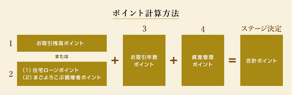 |CgvZ@ 1.c|Cg ܂ 2.i1jZ[|Cgi2j܂낱Ԑe҃|Cg { 3.N|Cg { 4.YǗ|Cg  Xe[W v|Cg