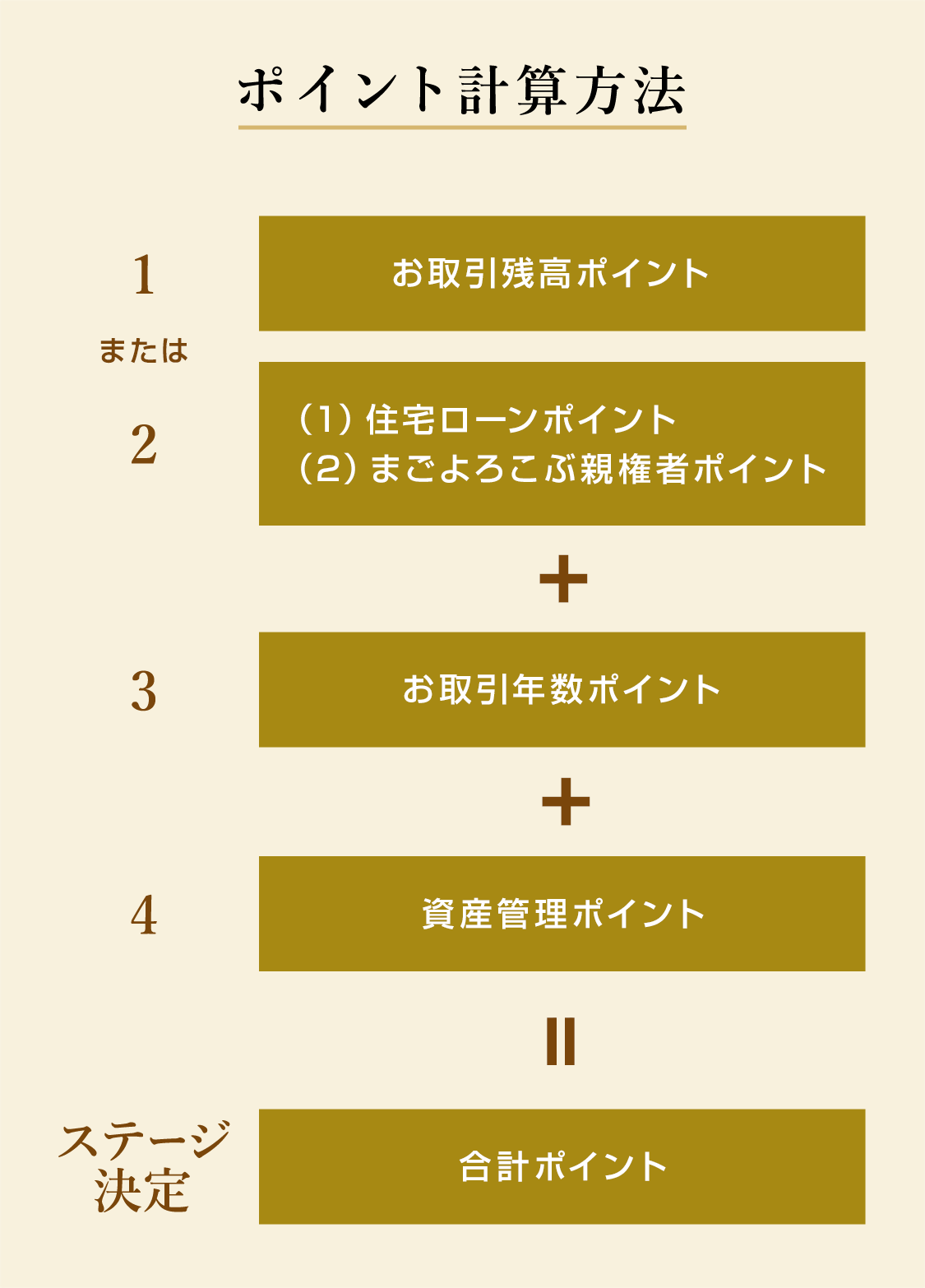 |CgvZ@ 1.c|Cg ܂ 2.i1jZ[|Cgi2j܂낱Ԑe҃|Cg { 3.N|Cg { 4.YǗ|Cg  Xe[W v|Cg