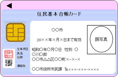 台帳 住民 カード 基本