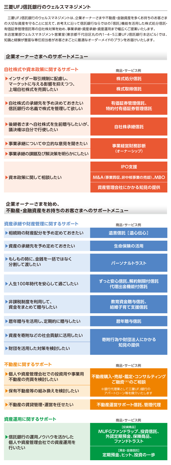 三菱ｕｆｊ信託銀行のウェルスマネジメント 三菱ｕｆｊ信託銀行