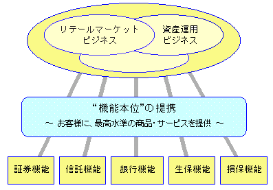 提携のイメージ