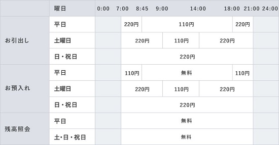 ゆうちょ 銀行 投資 信託