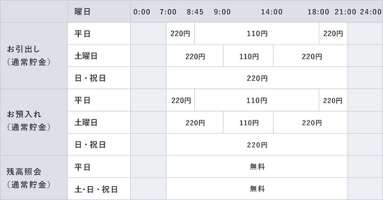 三菱ufj信託銀行のキャッシュカードをご利用いただける提携金融機関など 郵便局 ゆうちょ銀行atmとの提携サービス 三菱ufj信託銀行 三菱ufj信託銀行のキャッシュカードをご利用いただける提携金融機関など 郵便局 ゆうちょ銀行atmとの提携サービス 三菱ufj信託銀行