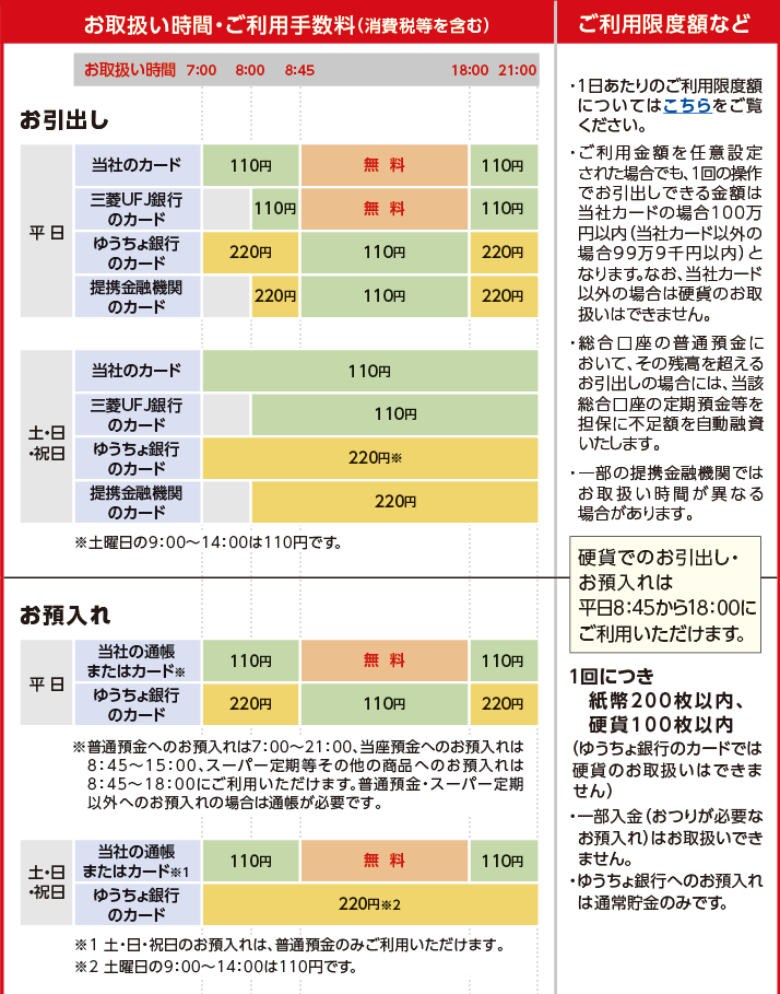 たかし ん atm 手数料