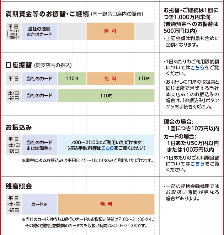 ATMのお取扱い時間・手数料