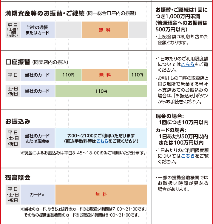 Atmのお取扱い時間 手数料 三菱ｕｆｊ信託銀行