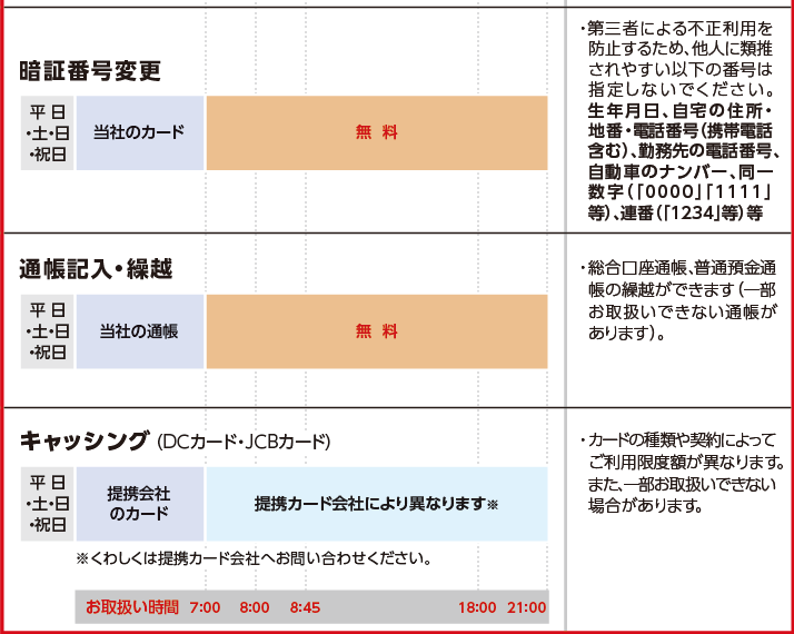 ATMのお取扱い時間・手数料
