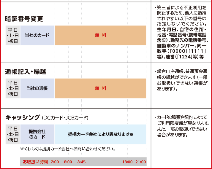 ATM̂戵ԁE萔