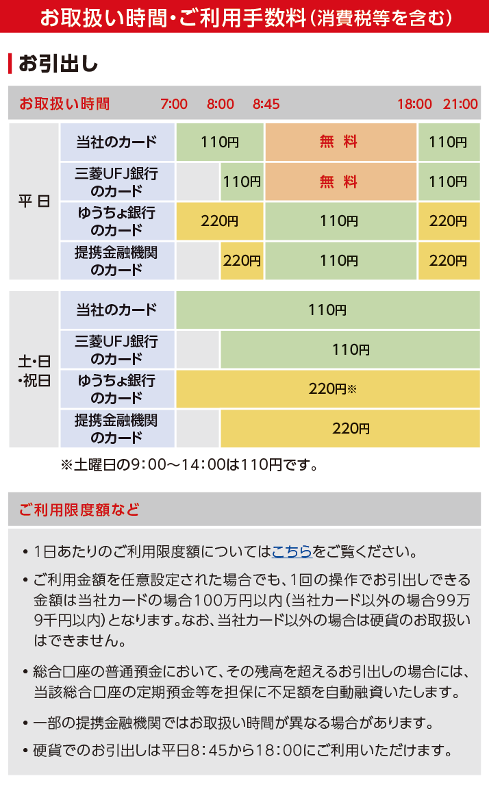 ATM̂戵ԁE萔