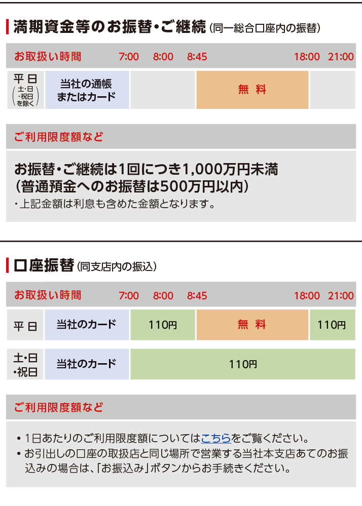 ATM̂戵ԁE萔