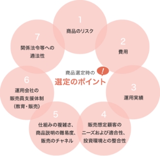 iI莞̑Ĩ|Cg 1ĩXN 2p 3^p 4̔zڋq̃j[YѓKAƂ̐ 5dg݂̕GAi̓ՓxA̔̃`l 6^pЂ̔̔x̐iE̔j 7֌W@ߓւ̓K@