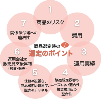 iI莞̑Ĩ|Cg 1ĩXN 2p 3^p 4̔zڋq̃j[YѓKAƂ̐ 5dg݂̕GAi̓ՓxA̔̃`l 6^pЂ̔̔x̐iE̔j 7֌W@ߓւ̓K@
