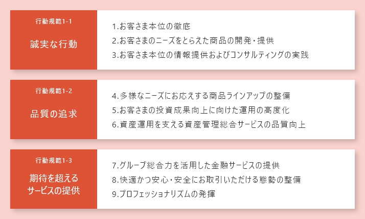 MUFGフィデューシャリー・デューティー基本方針 行動規範1-1 誠実な行動 1.お客さま本位の徹底 2.お客さまのニーズをとらえた商品の開発・提供 3.お客さま本位の情報提供およびコンサルティングの実践 行動規範1-2 品質の追求 4.多様なニーズにお応えする商品ラインナップの整備 5.お客さまの投資成果向上に向けた運用の高度化 6.資産運用を支える資産管理総合サービスの品質向上 行動規範1-3 期待を超えるサービスの提供 7.グループ総合力を活用した金融サービスの提供 8.快適かつ安心・安全にお取引いただける態勢の整備 9.プロフェッショナリズムの発揮