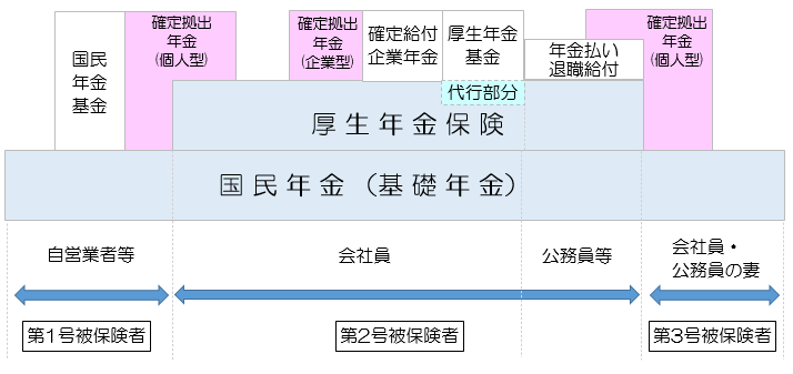 日本の年金制度
