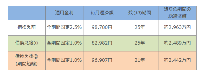 表