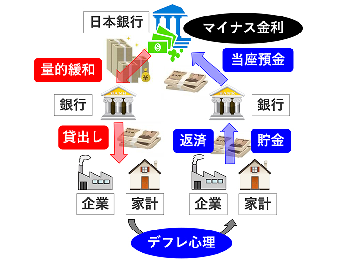 図表1 日本銀行の量的金融緩和政策