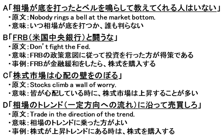 図表1 米国ウォールストリートの相場格言