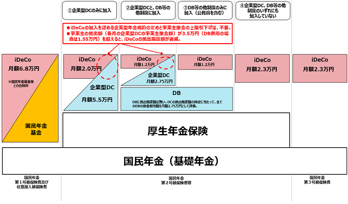 sDCoxzi2022N101`j