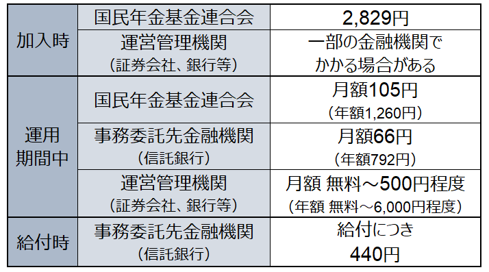 iDeCo̎萔