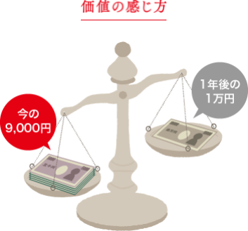 価値の感じ方