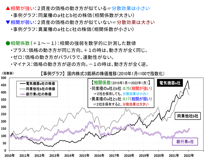 (参考図表)相関の強弱の考え方