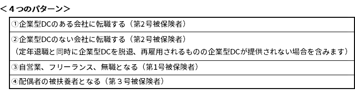 4つのパターン