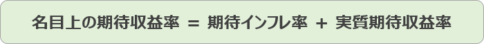 名目上の期待収益率 = 期待インフレ率 + 実質期待収益率