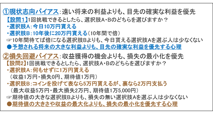 図表2 長期投資を邪魔する心理バイアス(行動経済学)