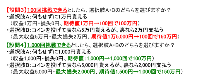 図表3 損失回避バイアスを和らげる考え方