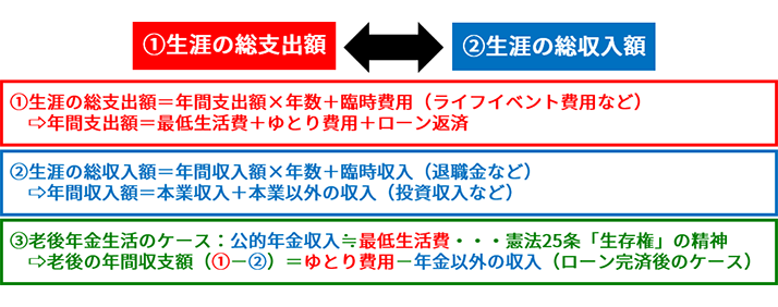 図表1 「投資の必要性」とは?