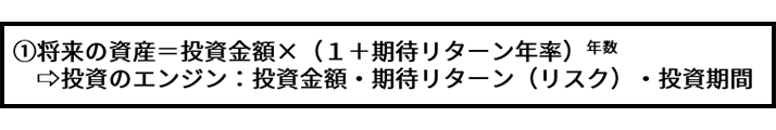 図表3 「長期投資」の損益とは?