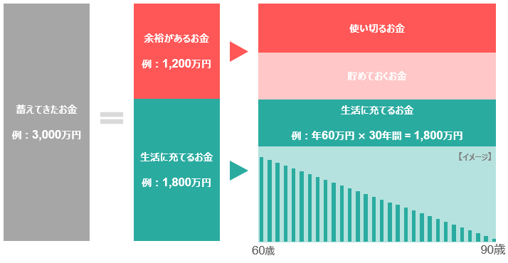 ]T邨̈蕔͔NƂƂɎgĂ